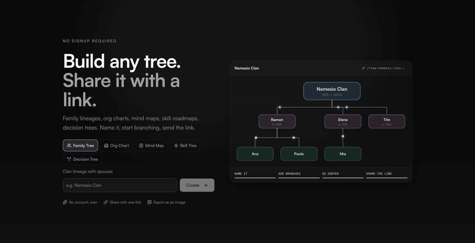 NODE TREE